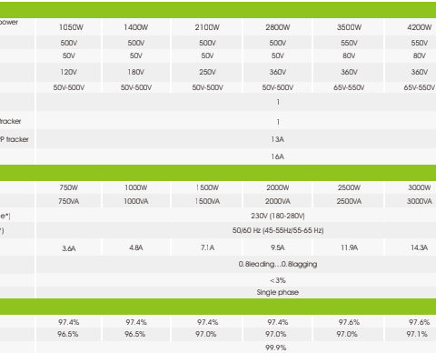 invongrid1500w1